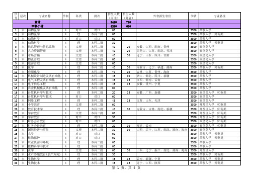 2009年本专科招生计划