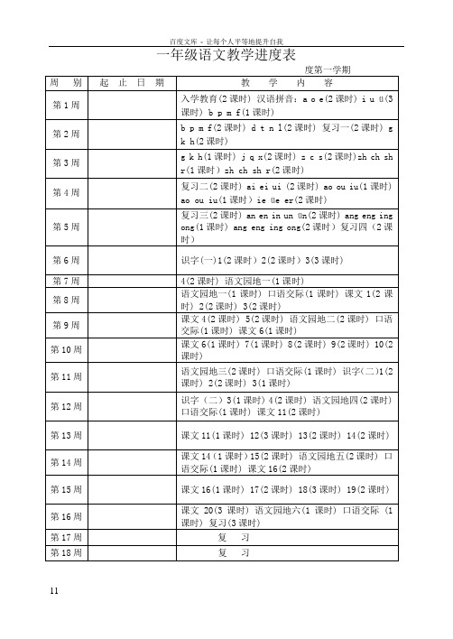 16年级上期语文教学进度表