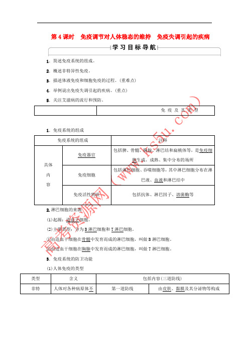 2017-2018学年高中生物 第二章 生物个体的稳态 2.1 人体的稳态(第4课时)免疫调节对人体