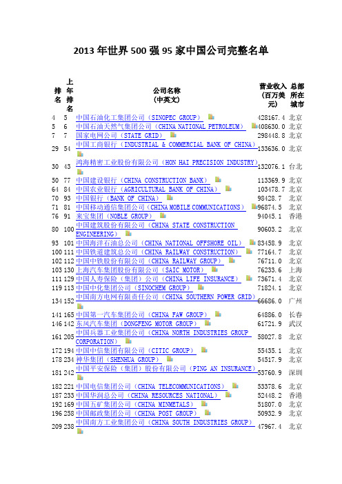中国在2013年世界500强的公司名单