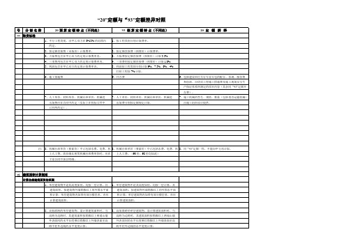 20与93对照表