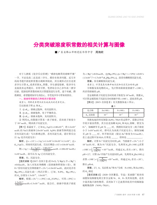 分类突破溶度积常数的相关计算与图像
