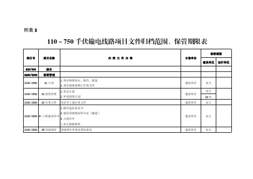 附表3-110～750千伏线路项目文件归档范围、保管期限表