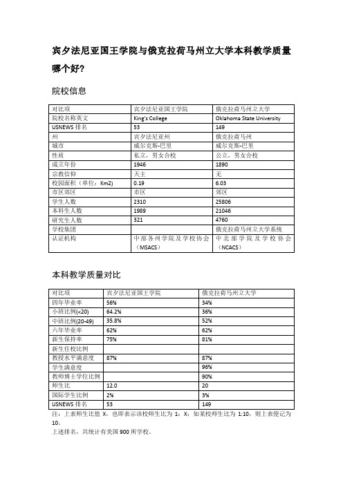 宾夕法尼亚国王学院与俄克拉荷马州立大学本科教学质量对比