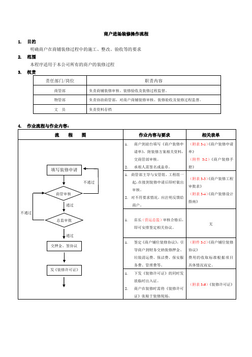商户进场装修操作流程