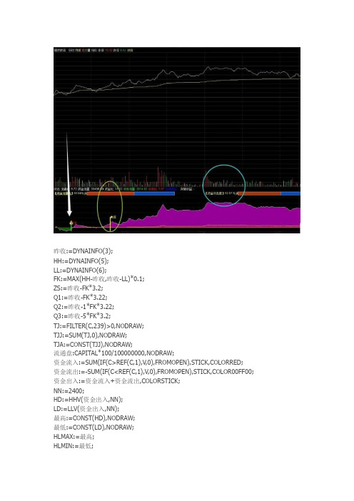 通达信指标公式源码 分时攻击副图指标