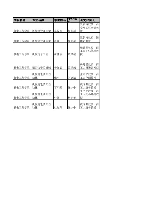 2014答辩安排