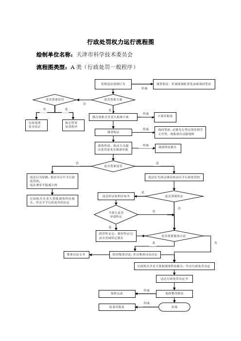 行政处罚权力运行流程图参考
