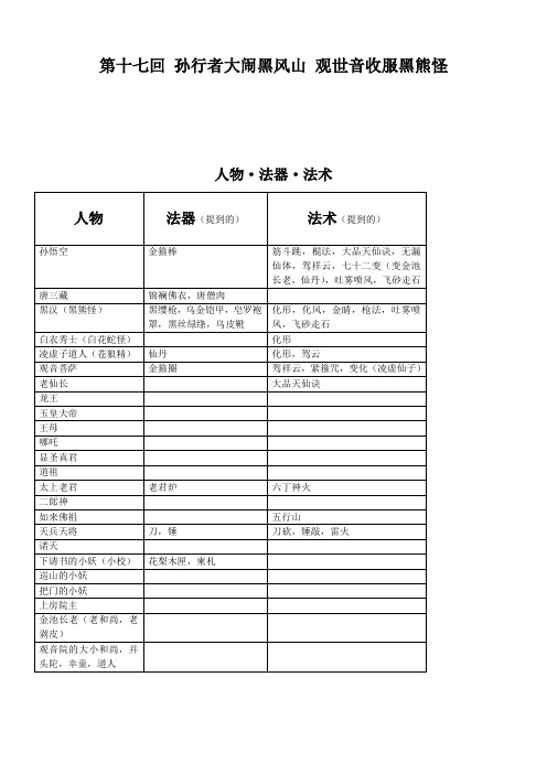 西游记制造性分析(第十七回)