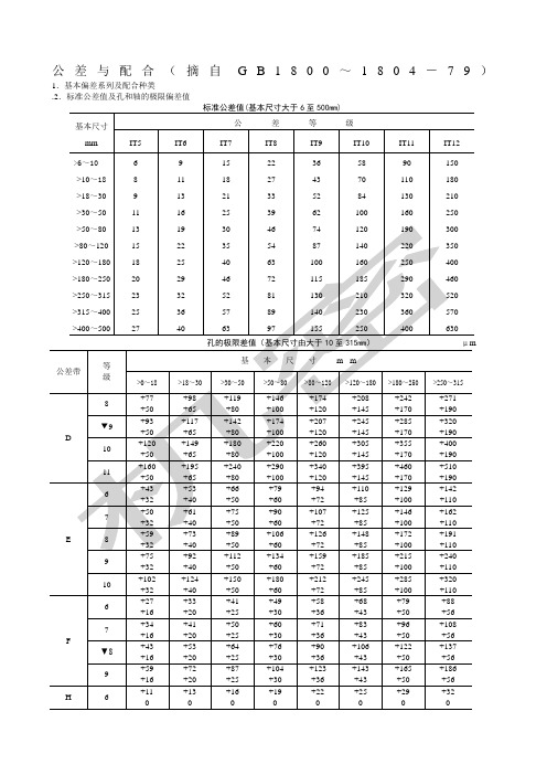 公差与配合标准表