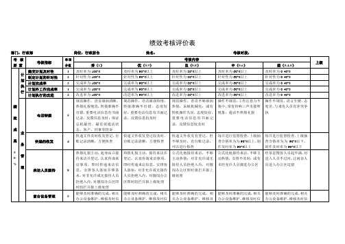 行政前台绩效考核评价表