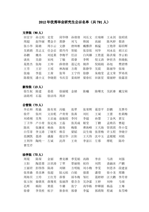 2012年优秀毕业研究生公示名单(共791人)