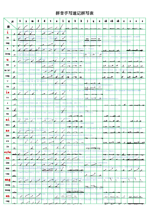 手写速记速符归类表