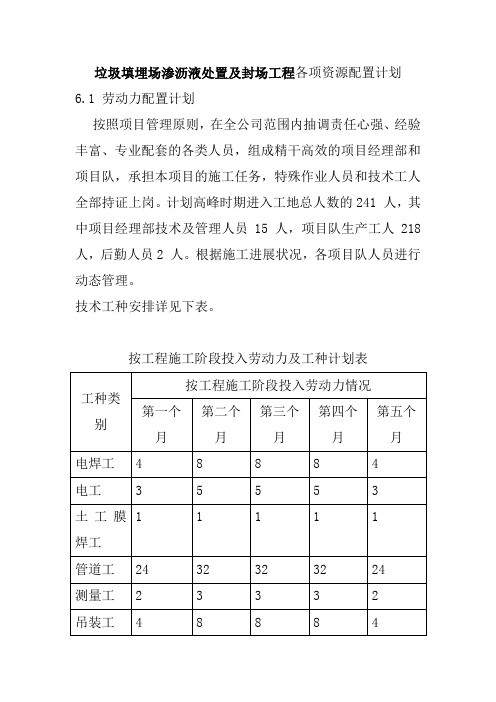 垃圾填埋场渗沥液处置及封场工程各项资源配置计划