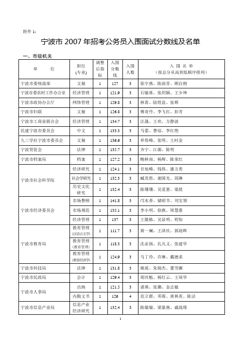 2007年宁波市公务员考试成绩汇总