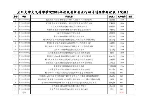 兰州大学大气科学学院2018年校级创新创业行动计划经费分配