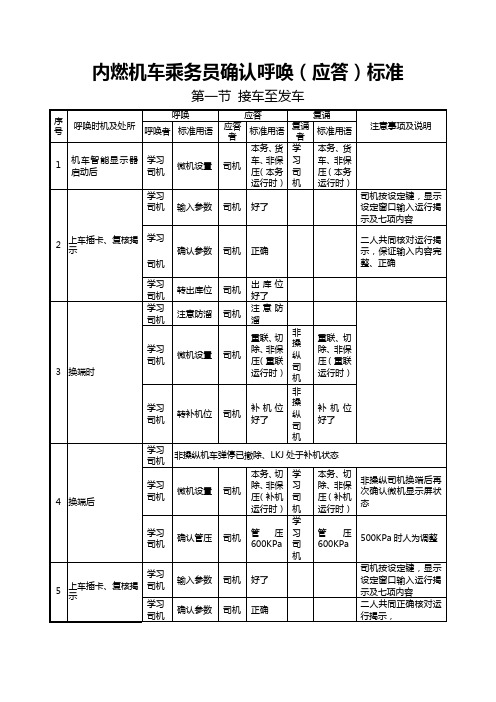 内燃机车乘务员确认呼唤(应答)标准