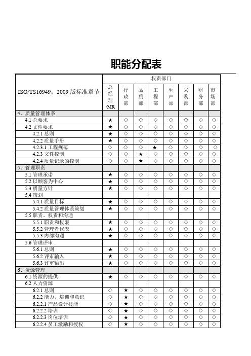 9001 16949职能分配表