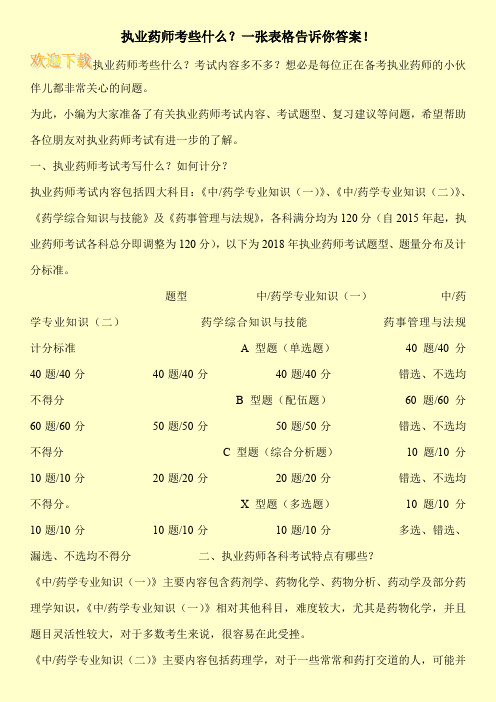 执业药师考些什么？一张表格告诉你答案!
