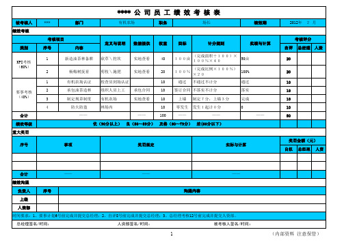 有机农业公司绩效考核表