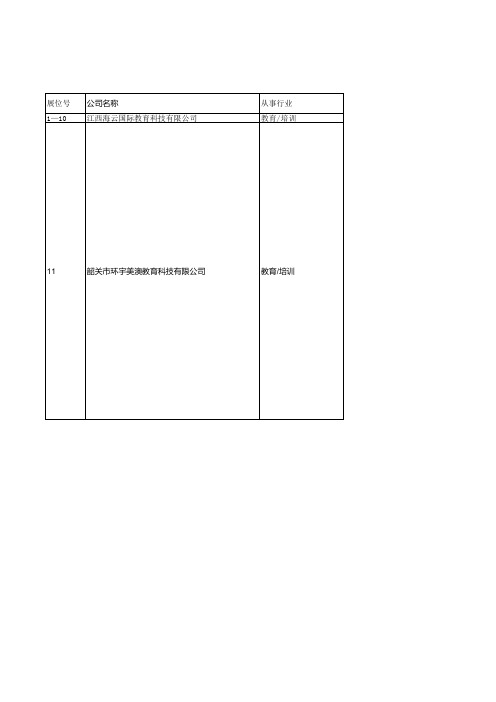 参会企业列表