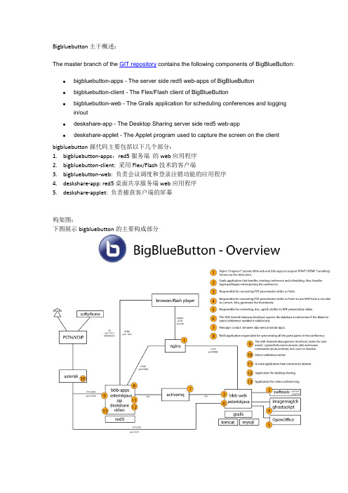 bigbluebutton技术文档