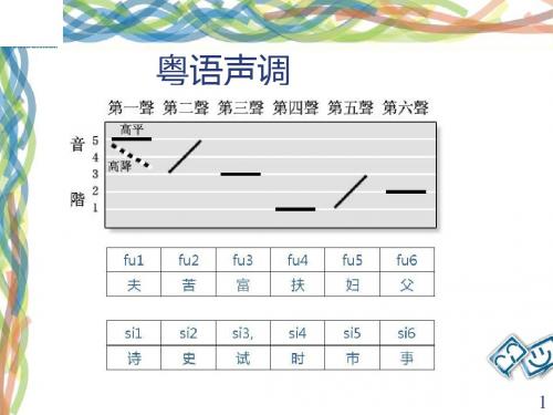粤语拼音