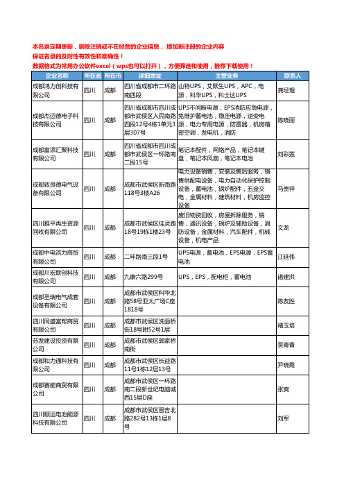2020新版四川省成都电池工商企业公司名录名单黄页联系方式大全299家
