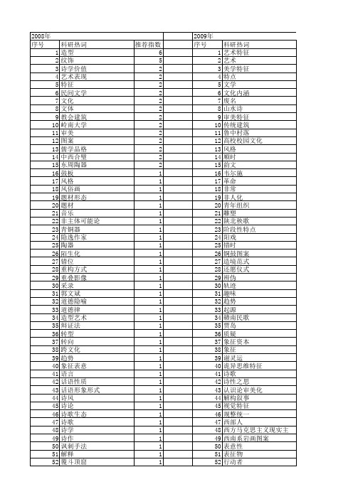 【国家社会科学基金】_艺术特征_基金支持热词逐年推荐_【万方软件创新助手】_20140806