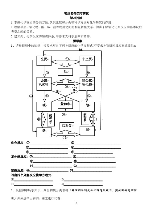 物质的分类与转化导学案