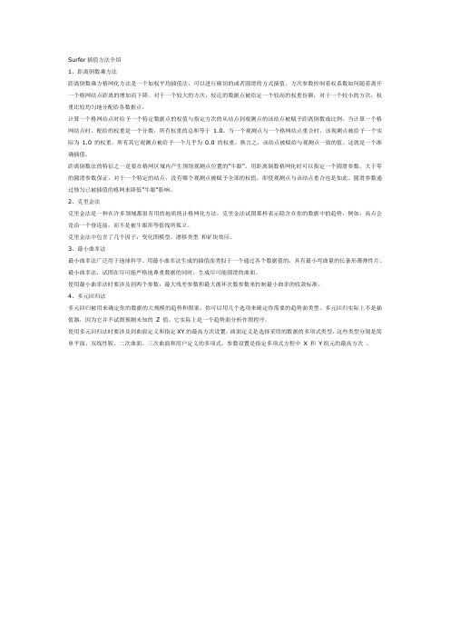 Surfer插值方法介绍