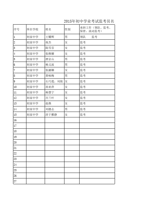 中考监考员名单上报表 (1)