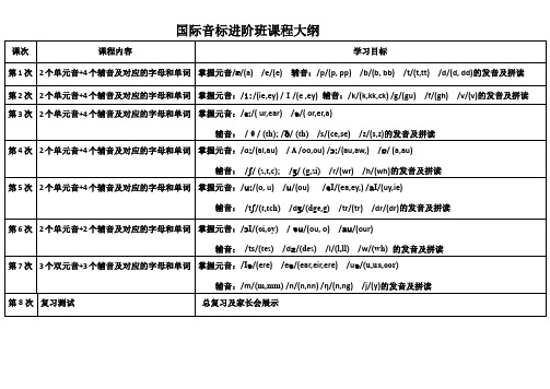 音标教学大纲