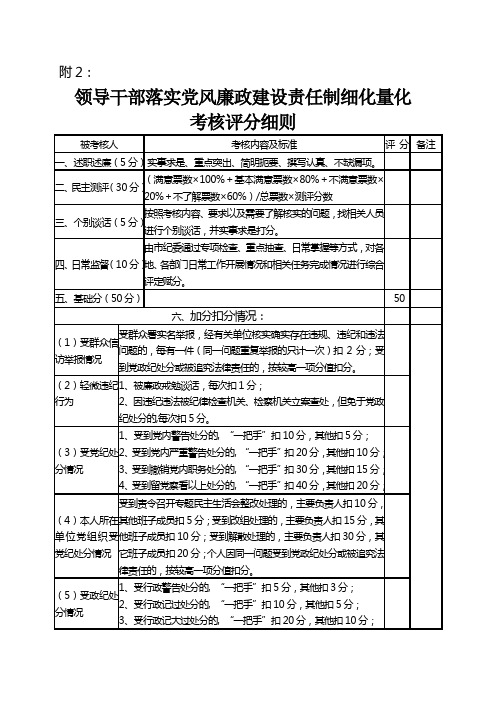 领导干部落实党风廉政建设责任制细化量化考核评分细则