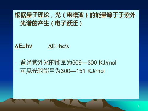 聚合物研究方法-紫外光谱PPT课件