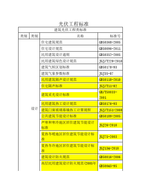 光伏工程标准