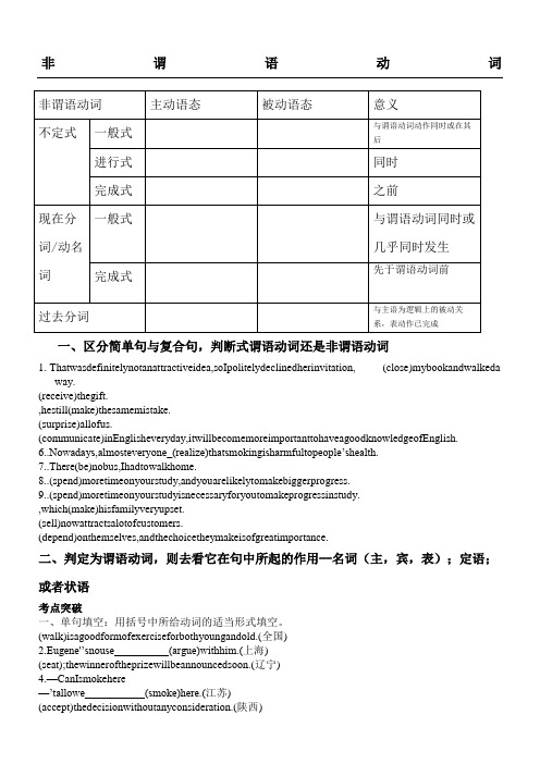 2018高考非谓语动词语法填空和改错精练