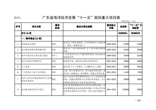 广东省海洋经济发展“十一五”规划重大项目表