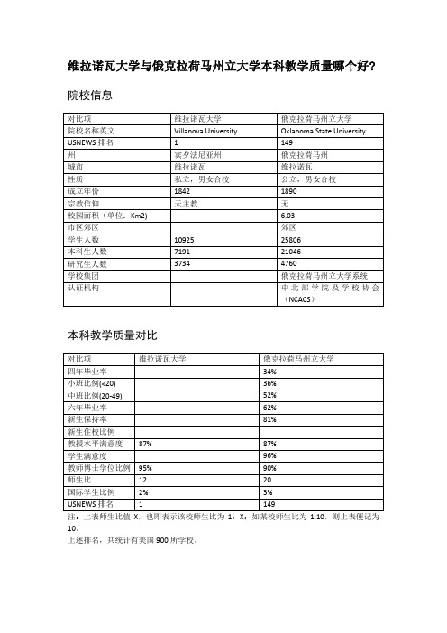 维拉诺瓦大学与俄克拉荷马州立大学本科教学质量对比