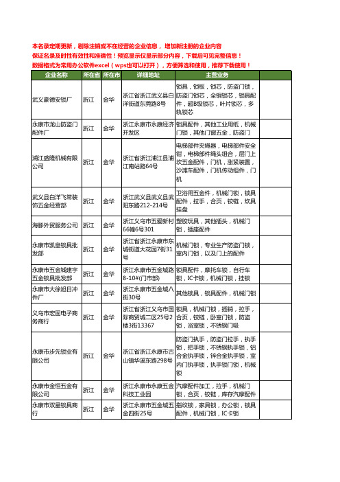 新版浙江省金华门锁配件工商企业公司商家名录名单联系方式大全32家