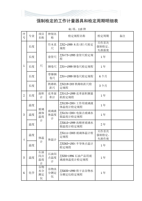 强制检定的工作计量器具和检定周期明细表[精品文档]