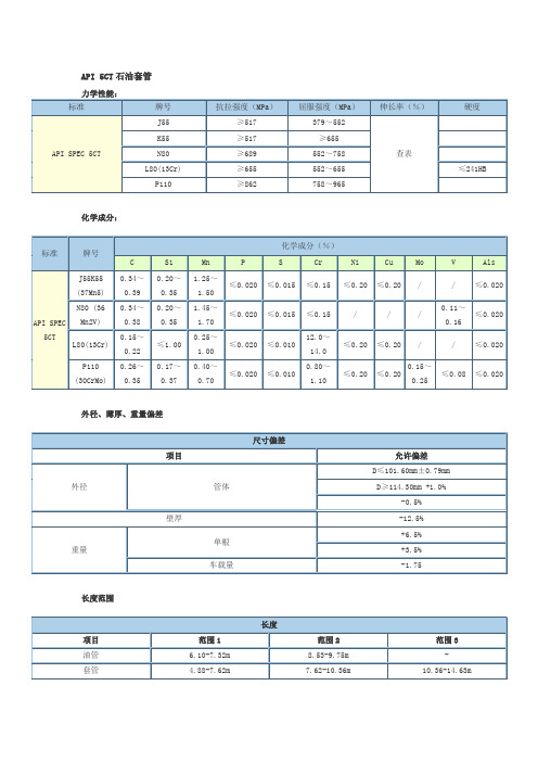 API_5CT石油油管与套管尺寸列表