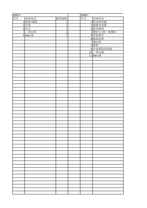 【江苏省自然科学基金】_孔径分布_期刊发文热词逐年推荐_20140816