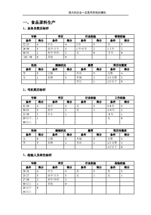 快消品行业简历标杆参考标准