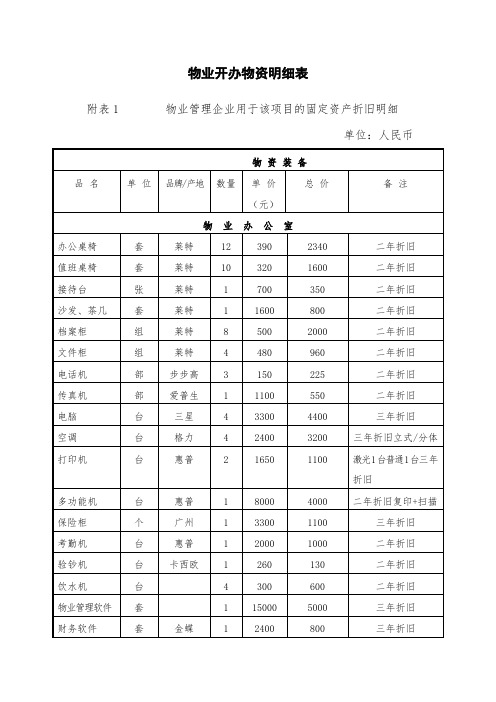 物业开办物资明细表