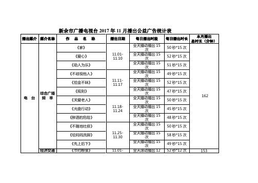 新余广播电视台2017年11月播出公益广告统计表