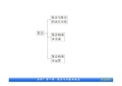 高一数学本章高效整合