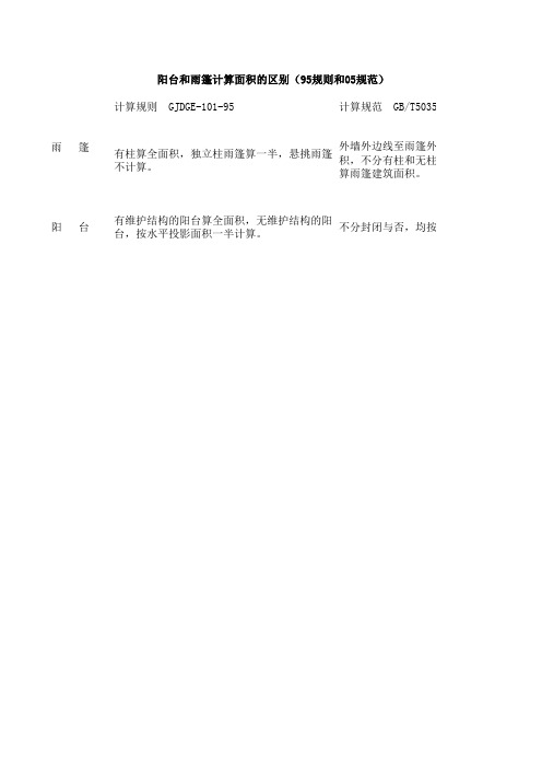 阳台和雨篷计算面积的区别(95规则和05规范)