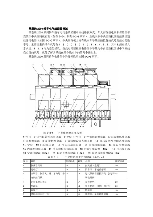 中央接线盒电路图