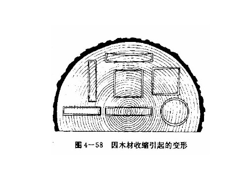 工业设计材料——木材